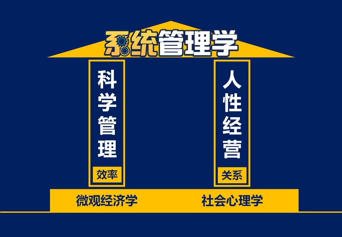 系统管理学：科学管理（效率）与人性经营（关系）两大支柱